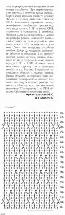 Вязание крючком шапки. Схемы, описания