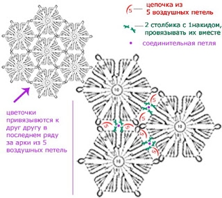 Платья, пинетки, юбки, свитера для детей крючком