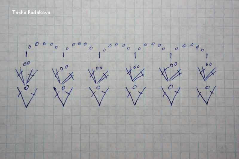 Платья, пинетки, юбки, свитера для детей крючком