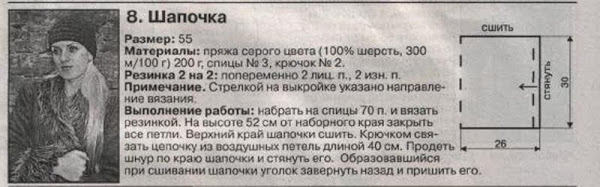 Схемы и описание шапок. Вязание спицами