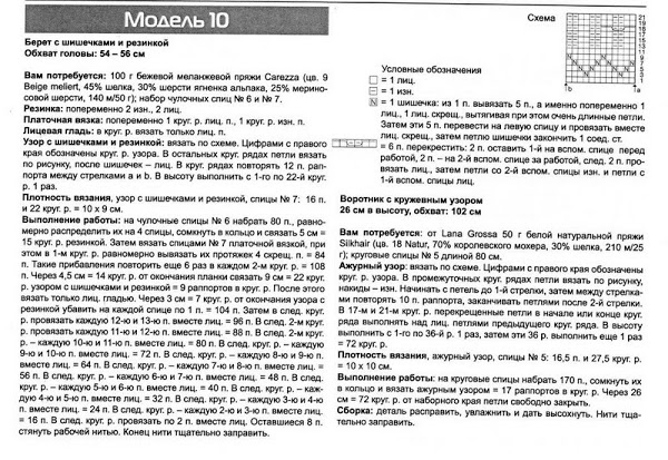 Схемы и описание шапок. Вязание спицами