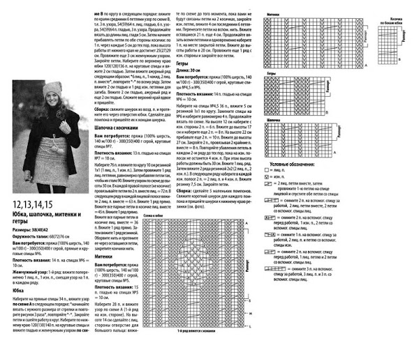 Схемы и описание шапок. Вязание спицами