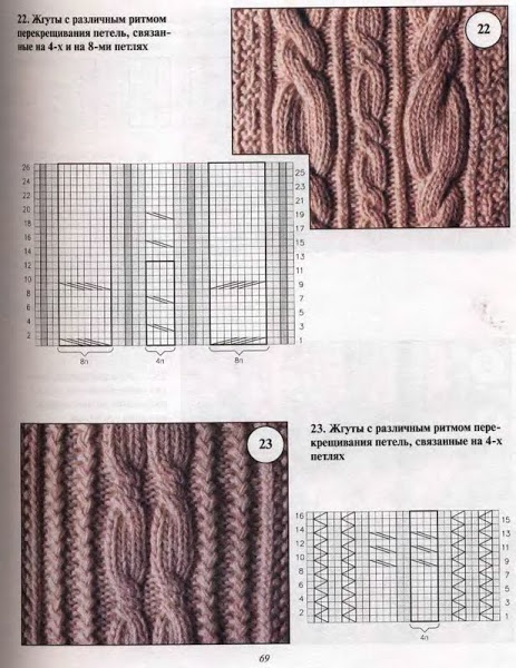 Вязание спицами схемы, узоры, араны