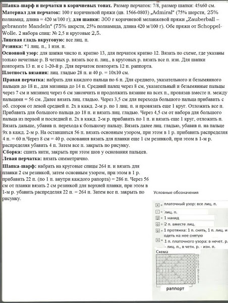 Вяжем снуд спицами. Схемы