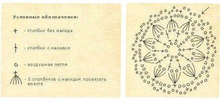 Романтические вязаные серьги