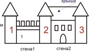Строительство замка на участке. МК