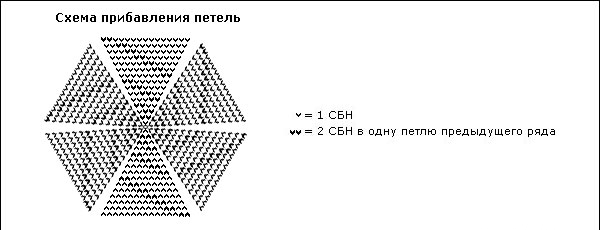 Игрушки на елку крючком