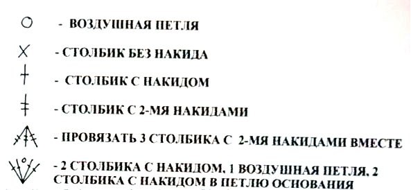 Ажурная сумка крючком. Описание