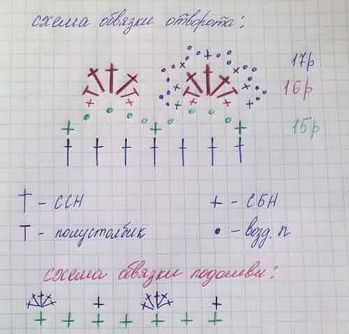 Пинетки Белоснежки МК